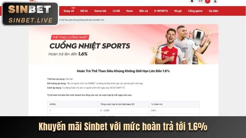 Khuyến mãi casino trực tuyến shbet88 bet